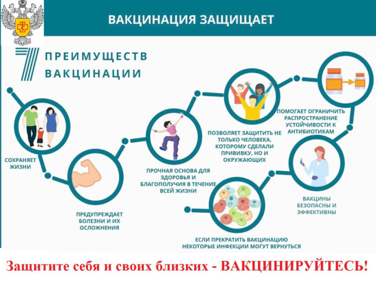 Неделя иммунизации.