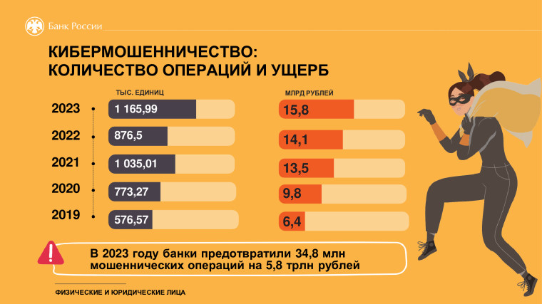 Клади трубку.