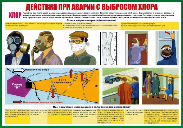 Правила поведения и действия в случае выброса (вылива) ХЛОРА.