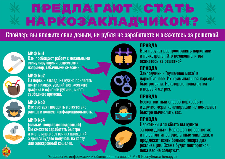 Памятка для родителей (законных представителей) по профилактике и предупреждению распространения наркомании..